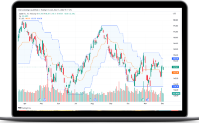 Los mejores indicadores de TradingView