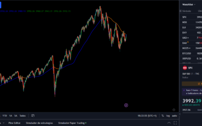 Trading con SMA 200 Cruce