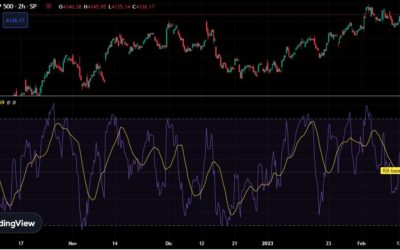 RSI