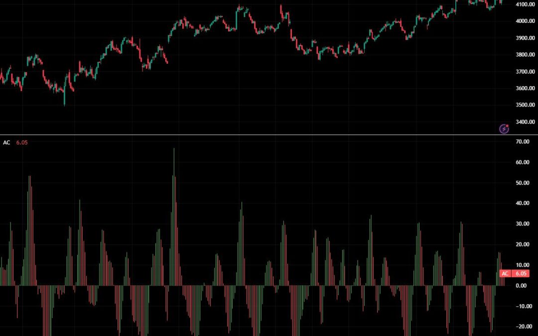 Tipos de Ordenes en el Trading