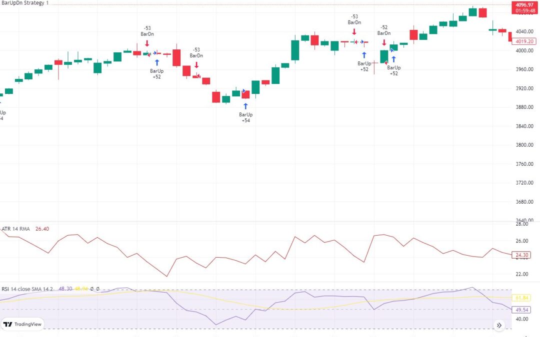 Estrategia con ATR y RSI