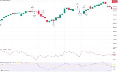 Estrategia con ATR y RSI
