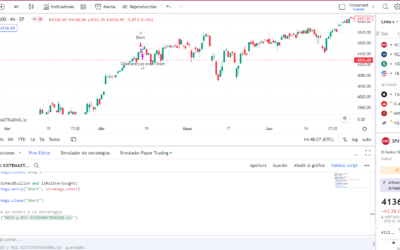 MACD y ADX