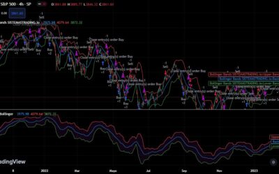 Bollinger Bands