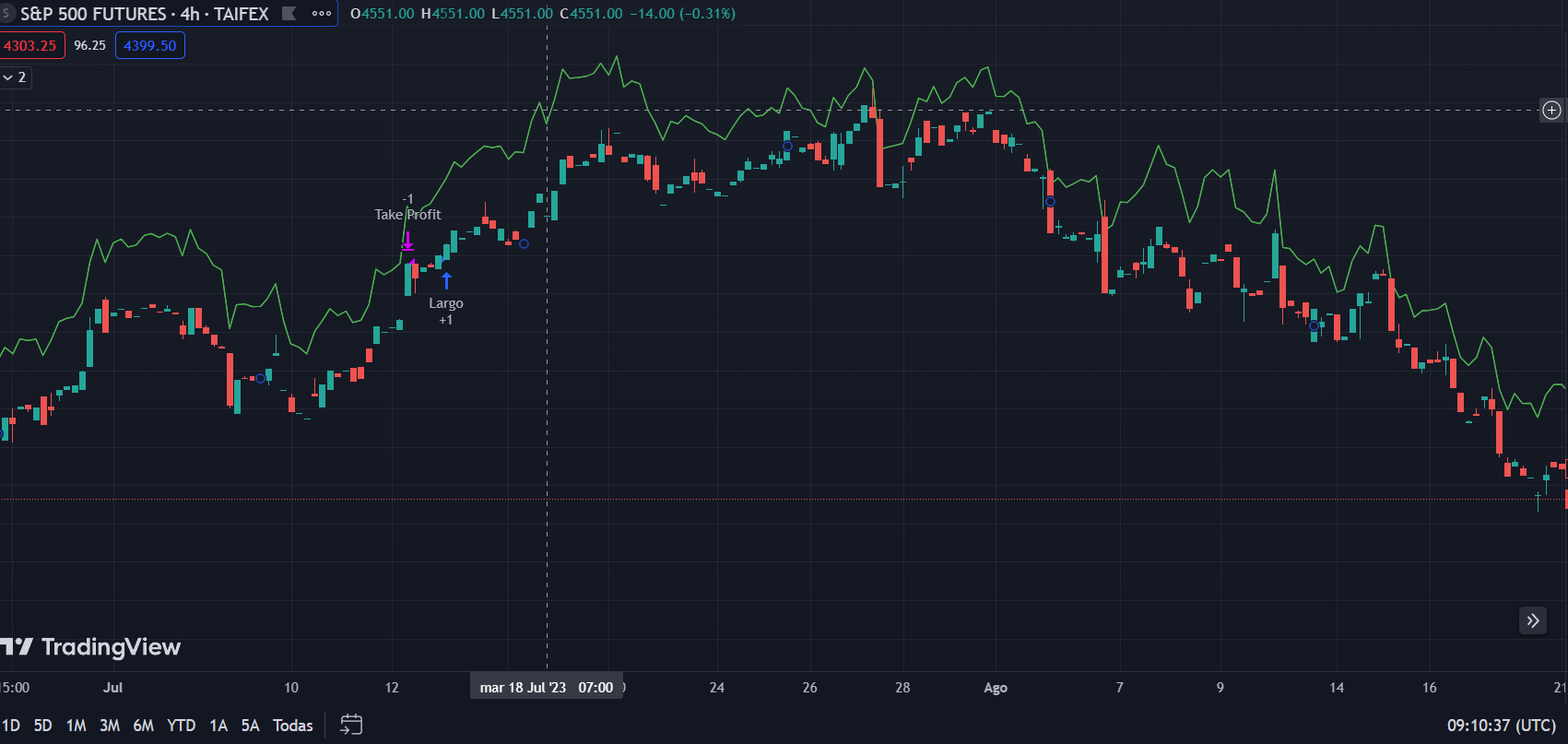 ESTELAR SISTEMA TRADING