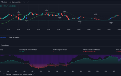 PARABOLIC SAR SISTEMA DE TRADING
