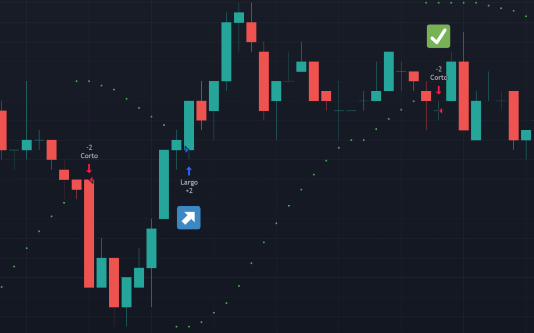 RSI Relative Strength Index- PARABOLIC SAR