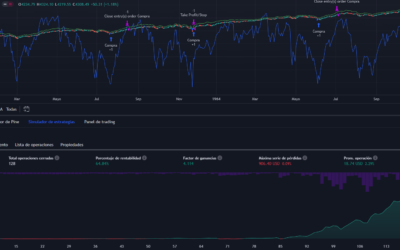 Estrategia de Trading con RSI y Take Profit