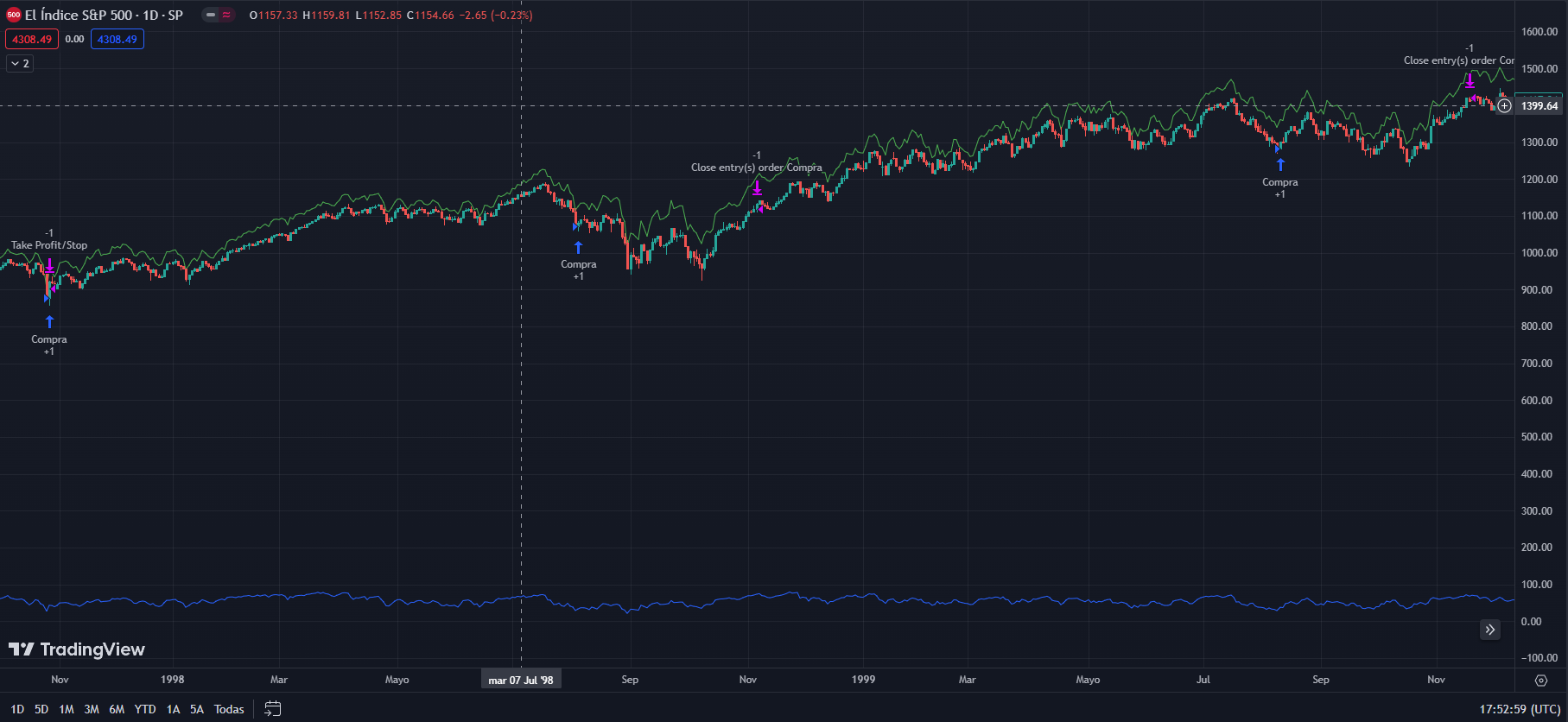 ESTELAR SISTEMA TRADING