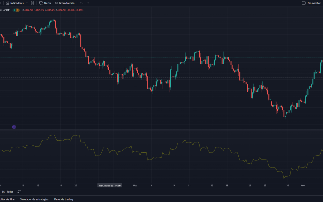 Estrategias de Trading con Acumulación y Distribución