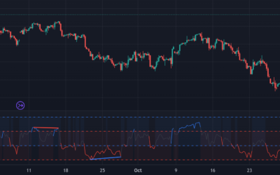 Los Arcos en el Mundo del Trading