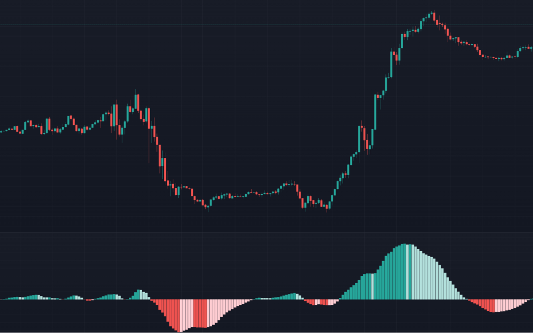 Ideas de Trading que utilizan el Awesome Oscillator