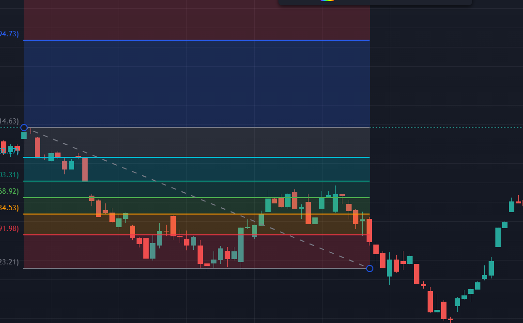 Retrocesos con Fibonacci