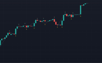 Método de Trading con Fractals