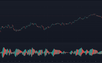 Sistemas con el Gator Oscillator