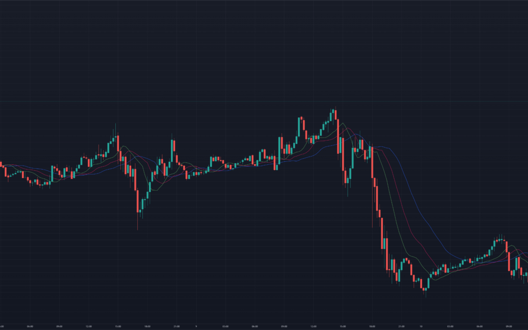 Sistema de Trading con el Indicador Alligator