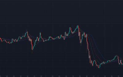 Sistema de Trading con el Indicador Alligator