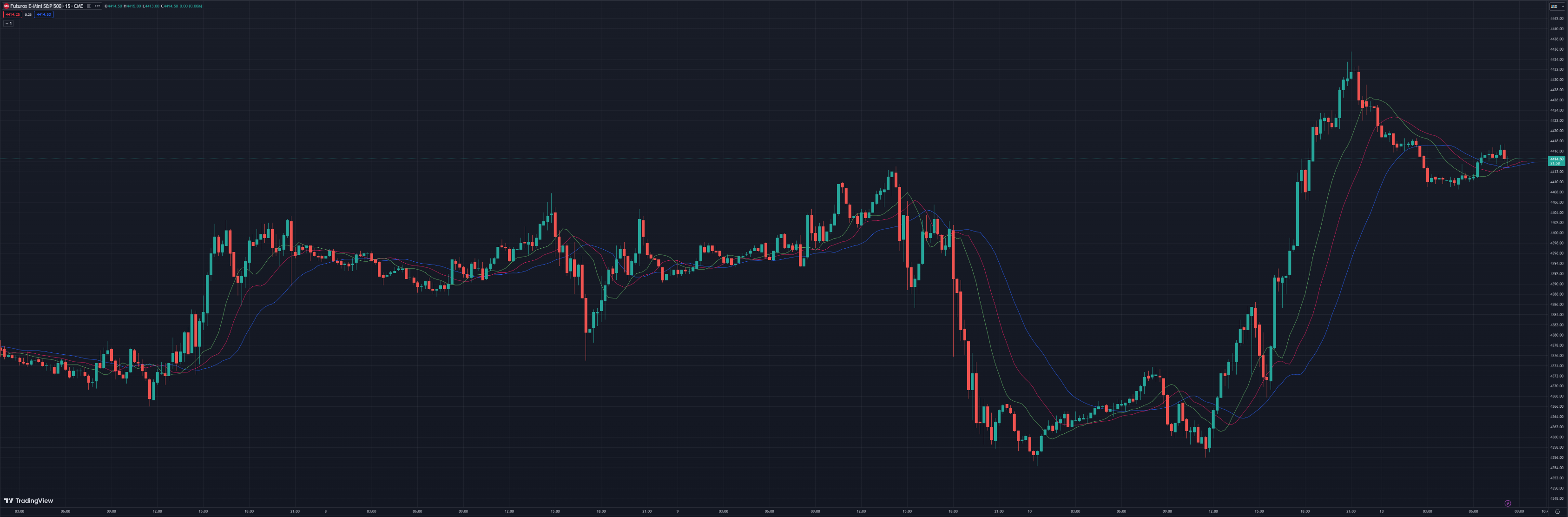 Sistema De Trading Con El Indicador Alligator