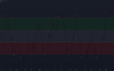 Money Flow Index