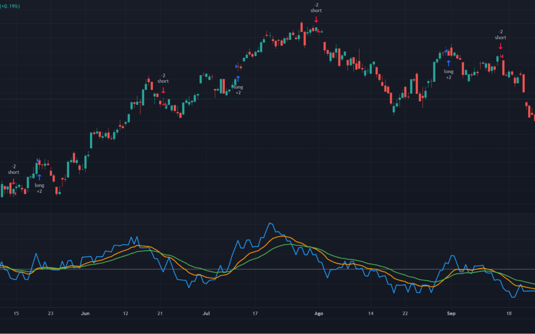 Sistemas que utilizan el On Balance Volume