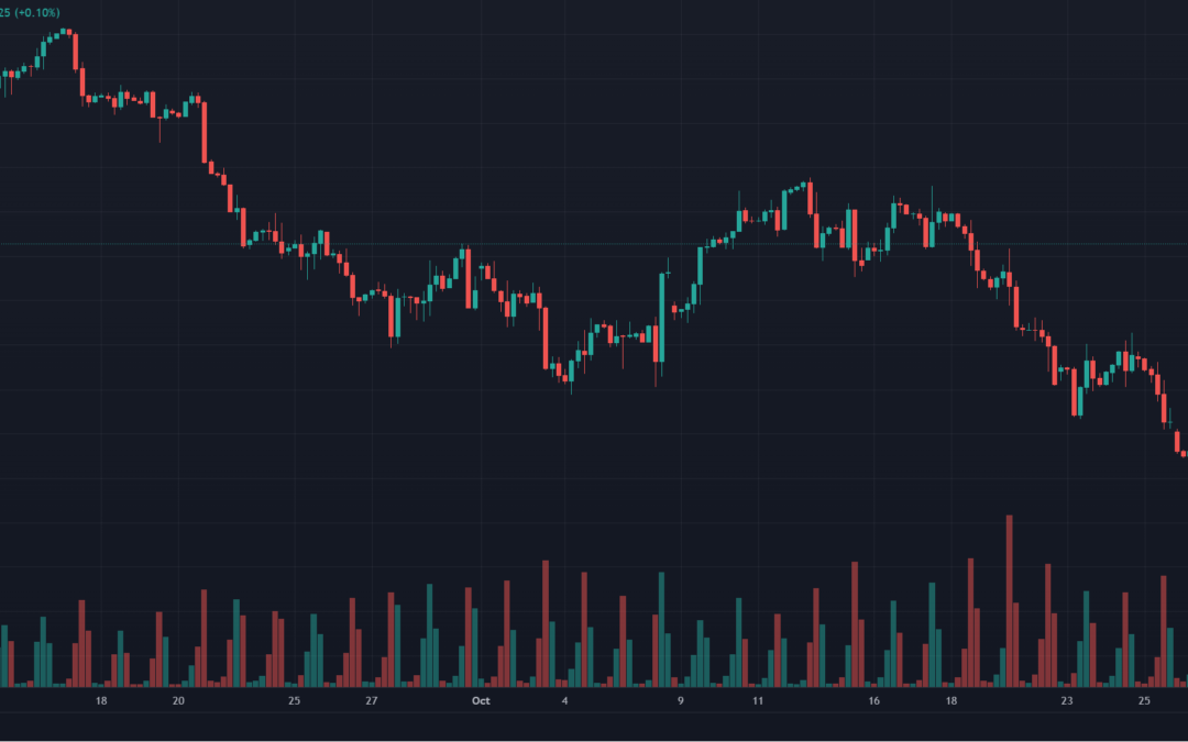 Métodos de Trading que usan el Volumen