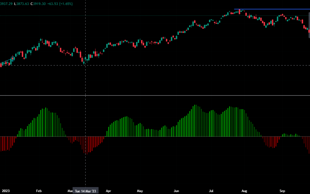 Zonas Temporales en el Trading