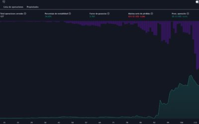 Descubriendo la Estrategia de Trading con MACD: 86% de Éxito