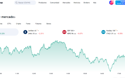 TRADINGVIEW