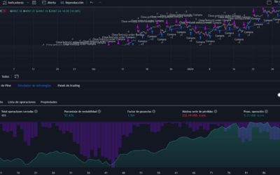 Estrategia de Trading TICK