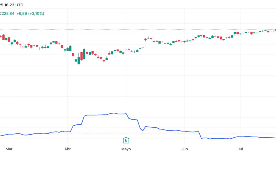 Historical Volatility
