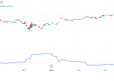 Historical Volatility