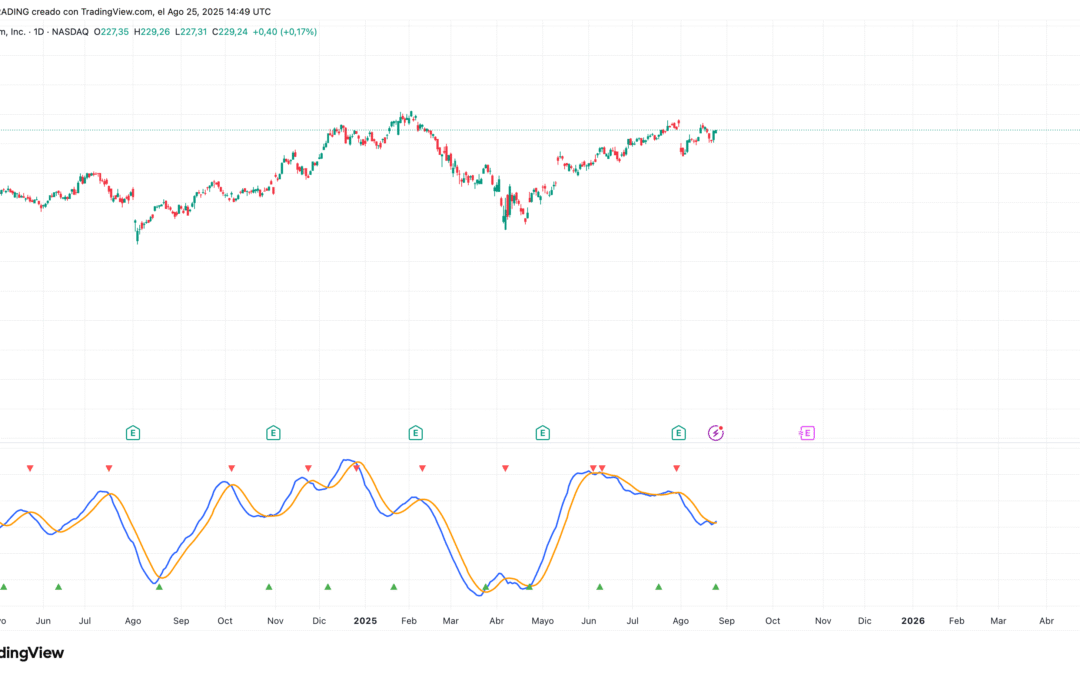 Know Sure Thing (KST)