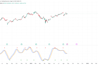 Know Sure Thing (KST)