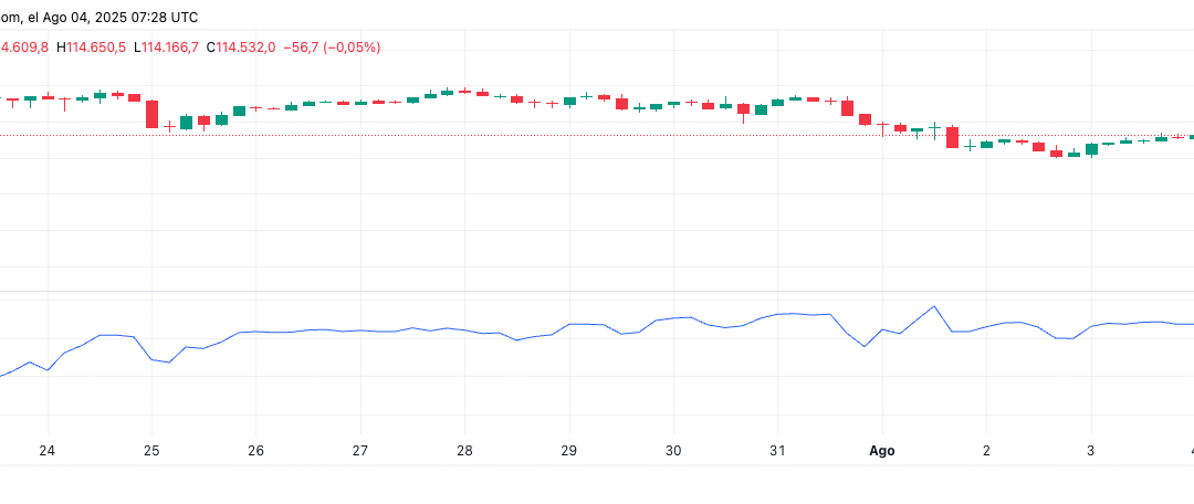 Accumulation/Distribution Line (ADL)