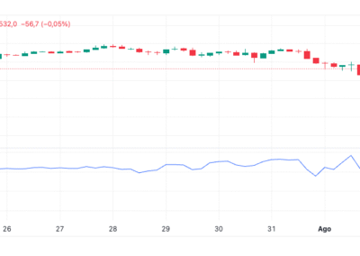 Accumulation/Distribution Line (ADL)
