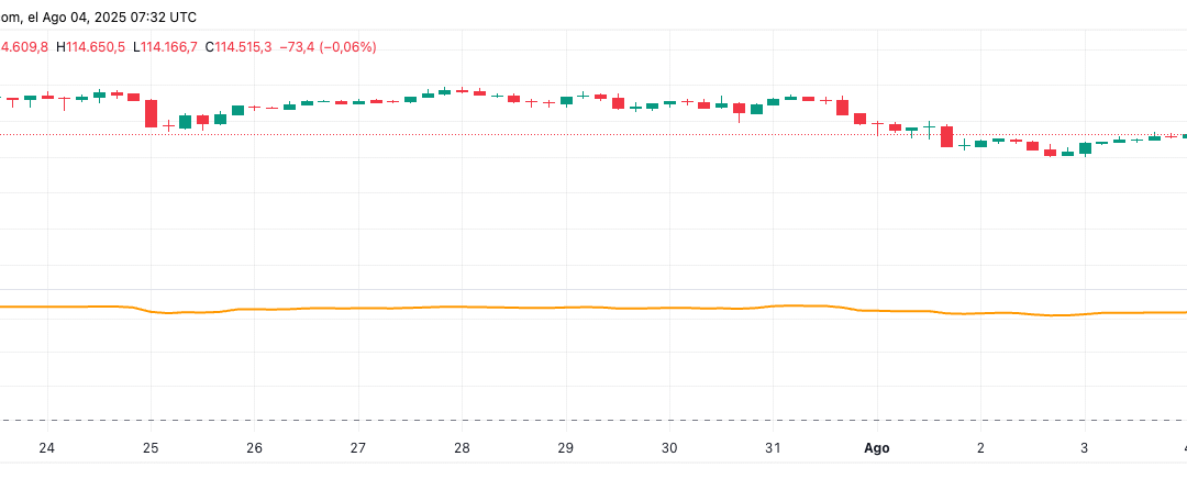 Accumulative Swing Index