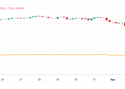 Accumulative Swing Index
