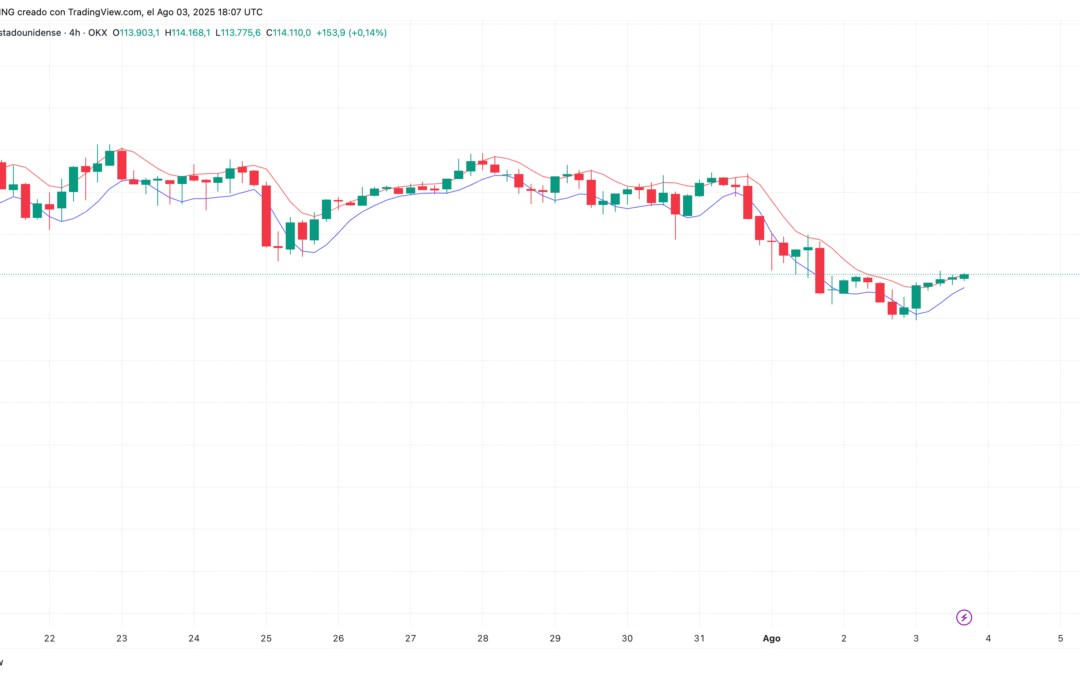 Arnaud Legoux Moving Average