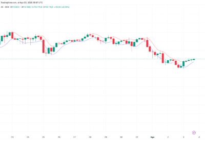 Arnaud Legoux Moving Average