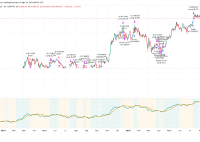 Double Exponential Moving Average (DEMA)