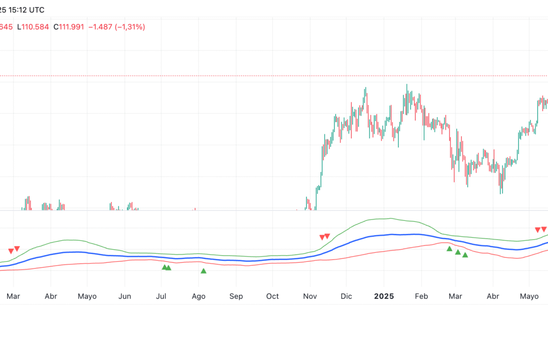 Linear Regression Curve
