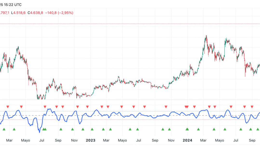 Linear Regression Slope