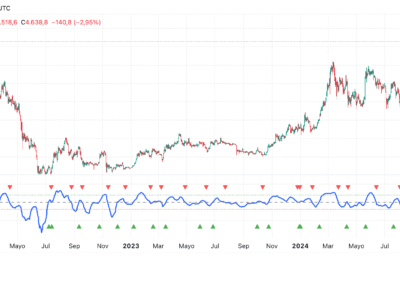 Linear Regression Slope