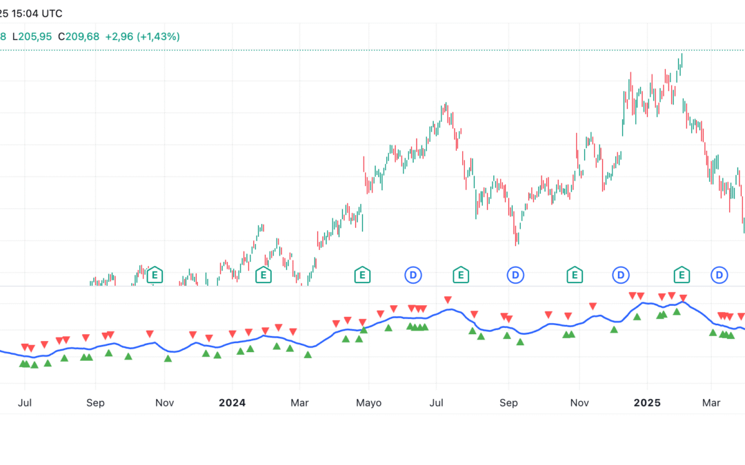 Least Squares Moving Average