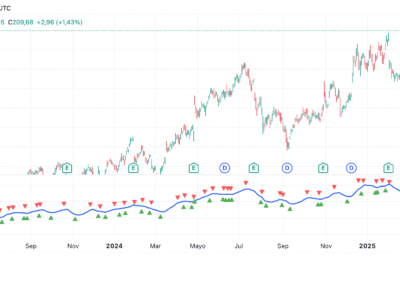 Least Squares Moving Average