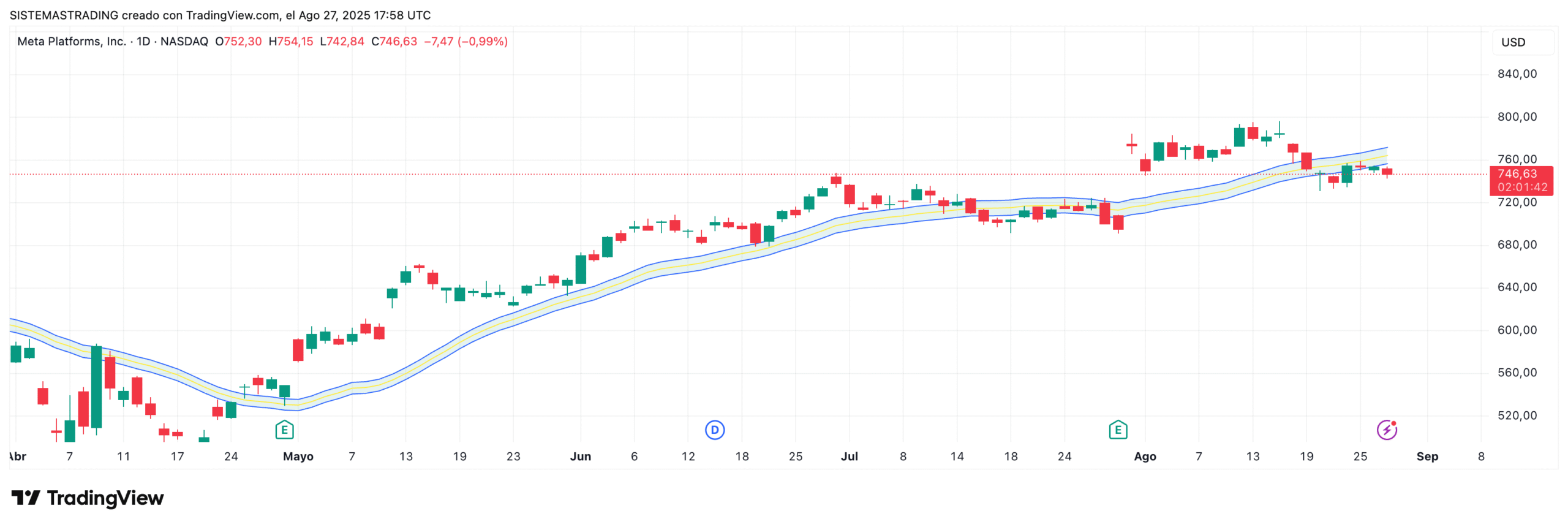 Moving Average Channel