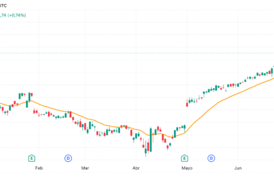 Moving Average Exponential
