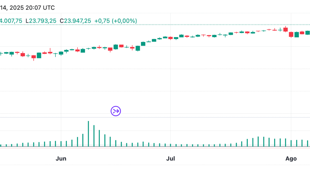 Correlation Coefficient (CC)