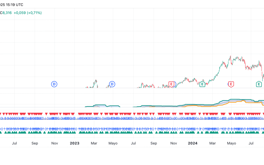 Ease of Movement (EOM)