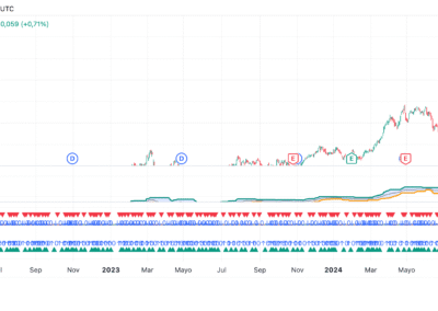 Ease of Movement (EOM)